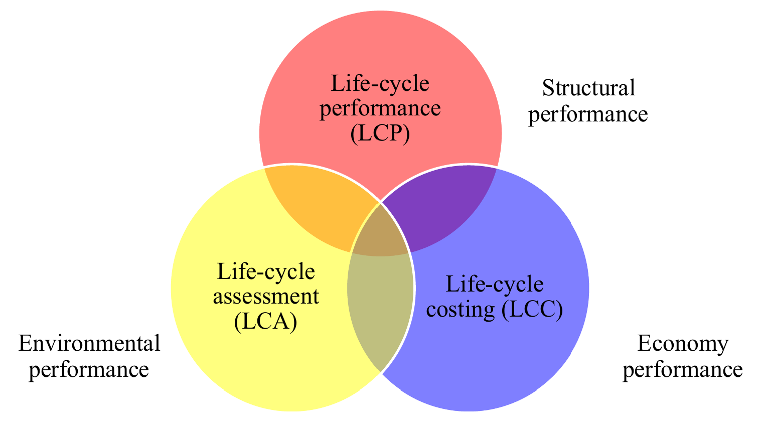 Deliverable 2.1 Now Available on DTU Data: Tools for Analyzing Lifetime Engineering Assessment